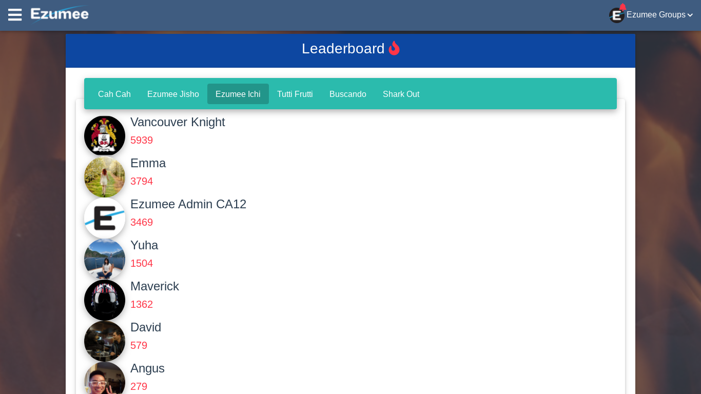 ICHI Global Scoreboard
